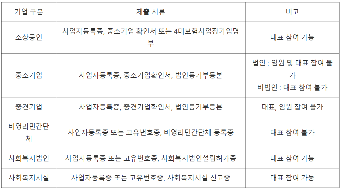 제출서류