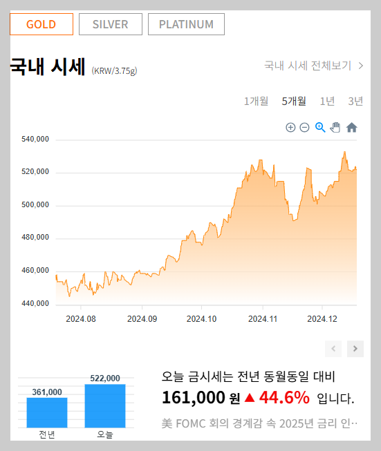 오늘의 금시세