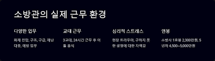 🚒 2025 대한민국 소방공무원 계급별 연봉&middot;업무 총정리