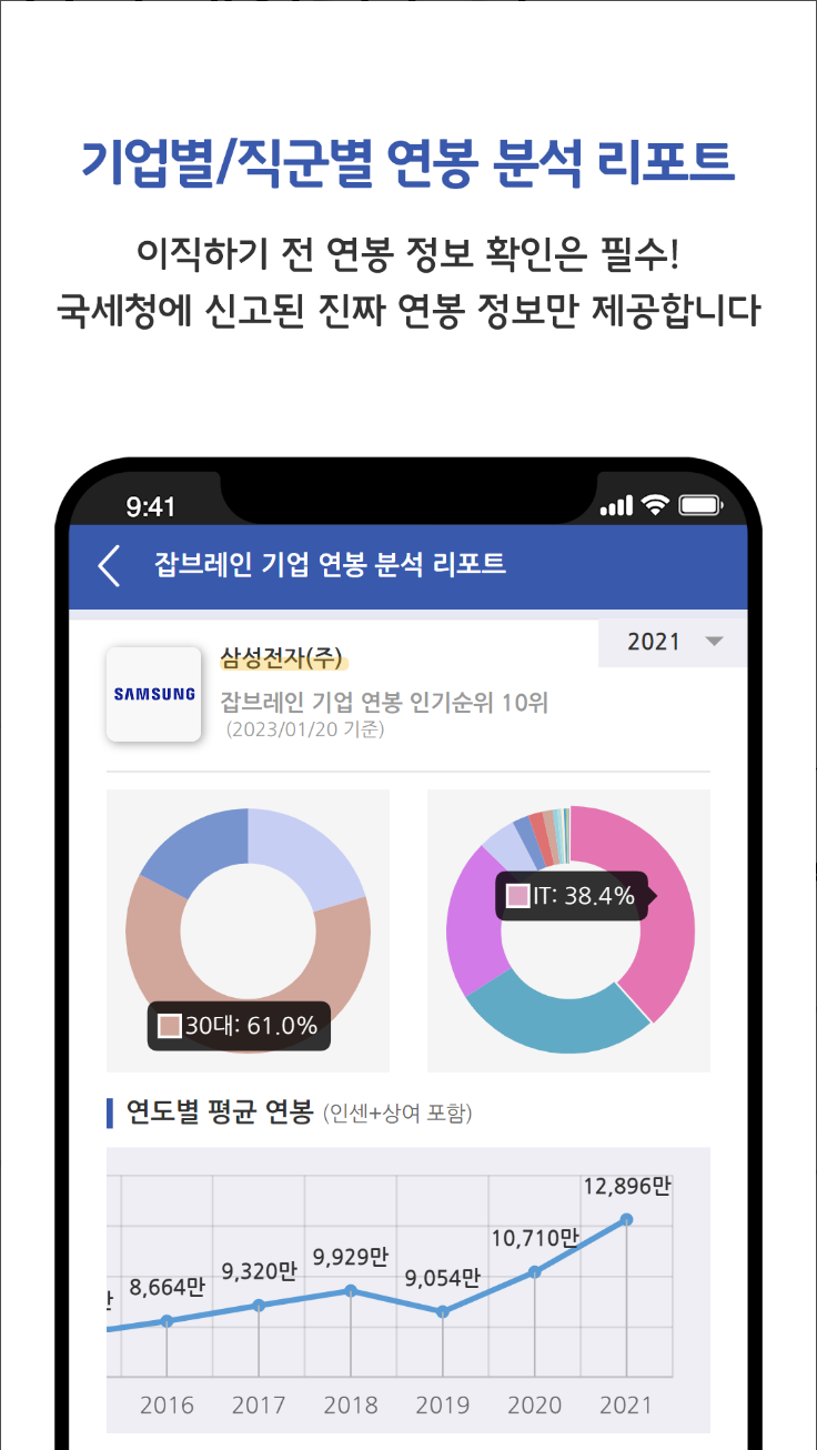 잡브레인, 직장 생활, 커리어 컨설팅, 직장인을 위한 경력 데이터 관리