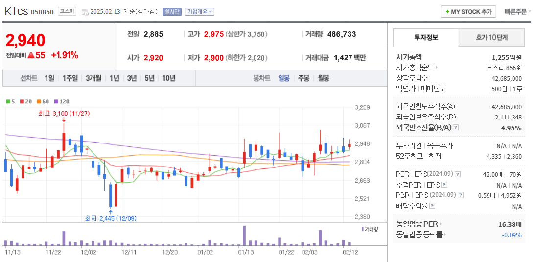 리벨리온 관련주 KTcs 주가 차트