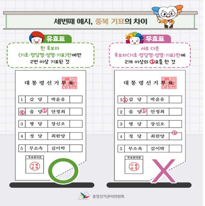부산 북구 사전투표소