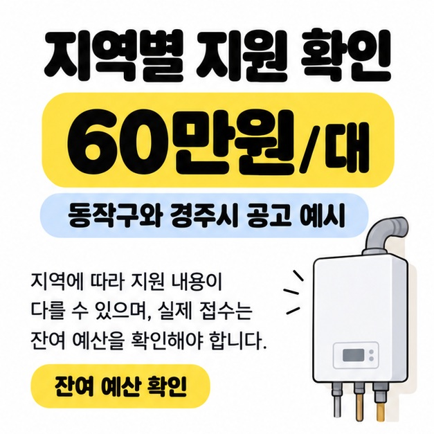 동작구와 경주시 공고 예시인 60만원 지원금과 잔여 예산 확인 안내를 벽걸이 보일러 그림과 함께 표시한 카드