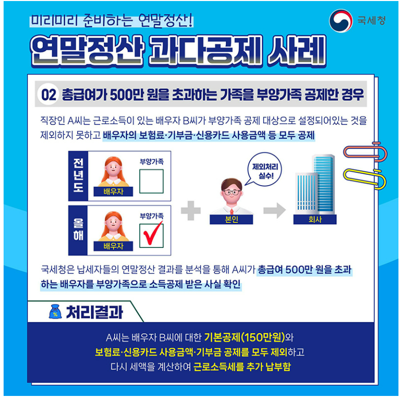 연말정산과다공제사례