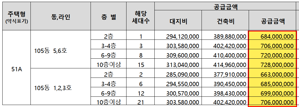 서울 동대문구 청량리동 분양 청량리 롯데캐슬하이루체 일반분양 청약 정보 (일정, 분양가, 입지분석)