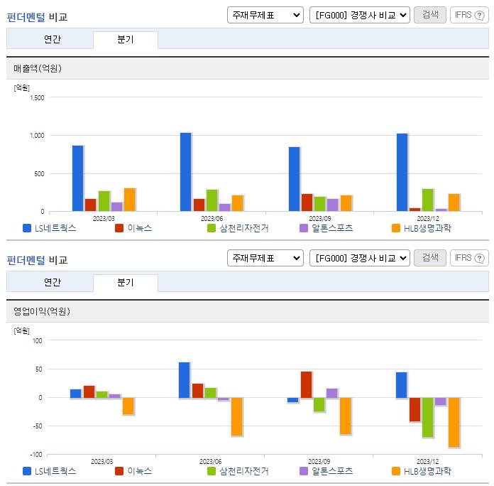 LS네트웍스_업종분석