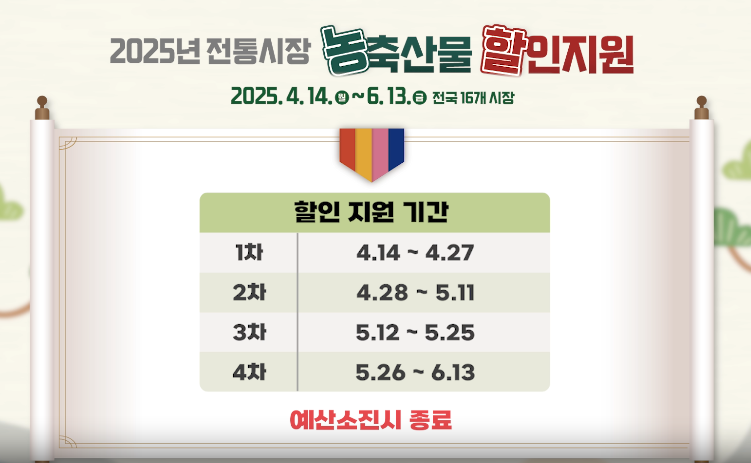 농축산물 할인지원