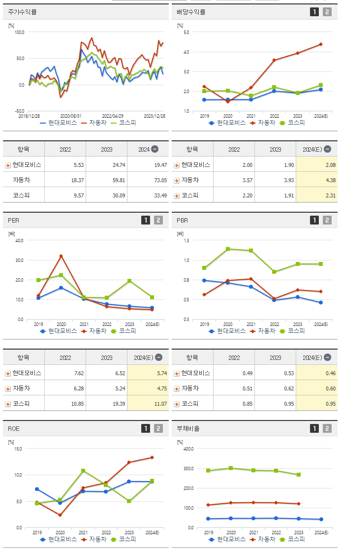 현대모비스_섹터분석