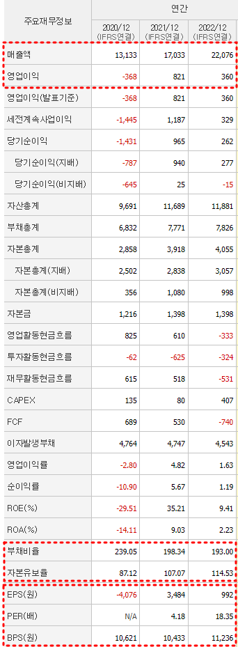 이수화학 재무제표