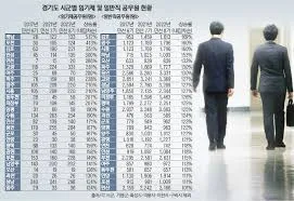 공무원 유족연금 수령조건
