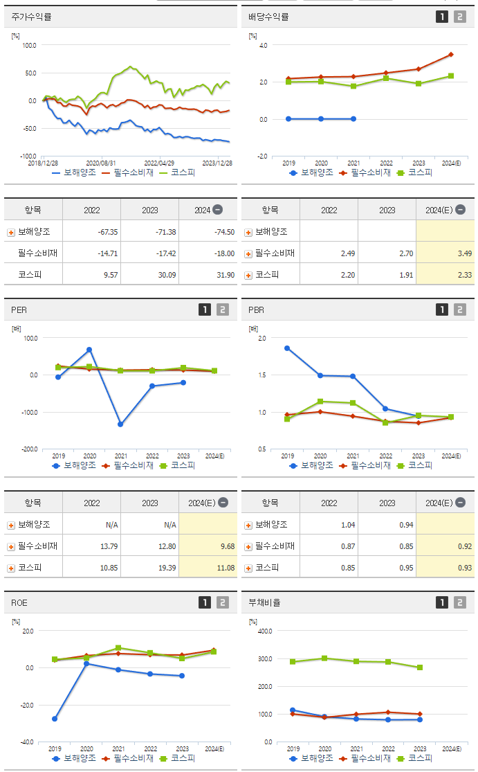 보해양조_섹터분석