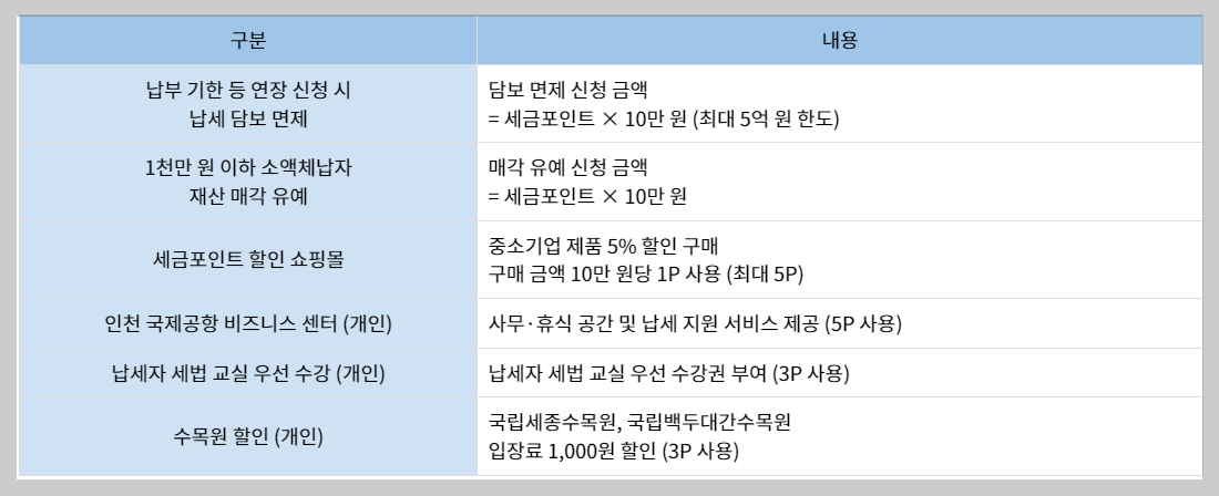 세금포인트