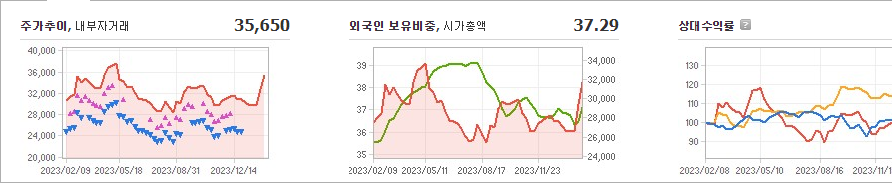 현대해상 주가