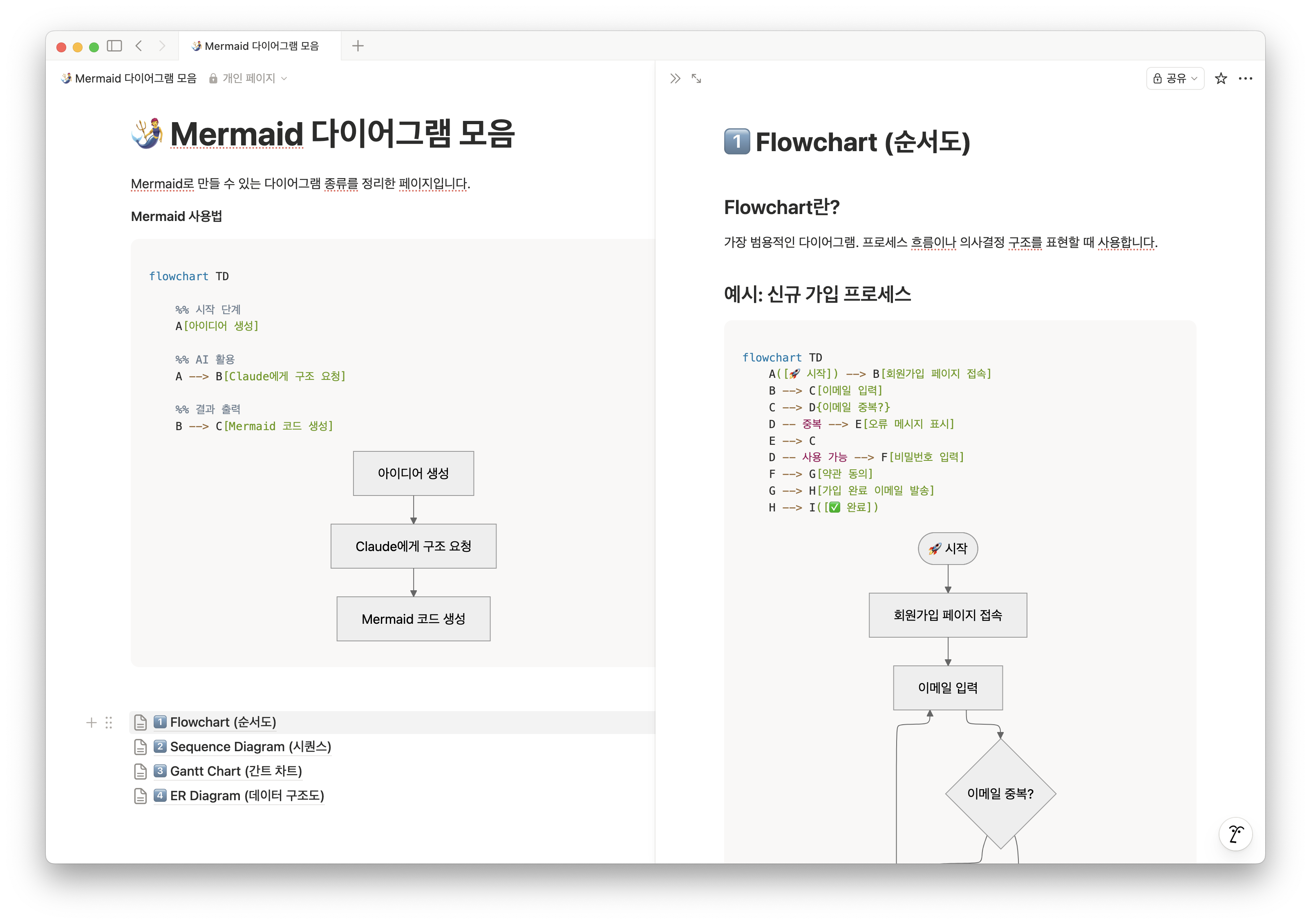 Flowchart (순서도) 예시