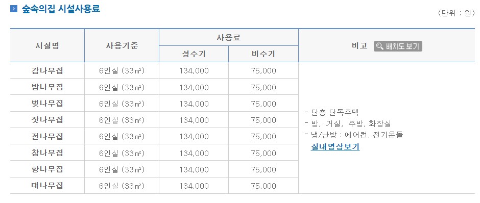 장태산 자연휴양림 가격