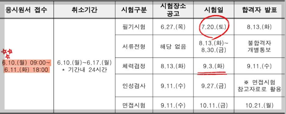 서울특별시 청원경찰 채용