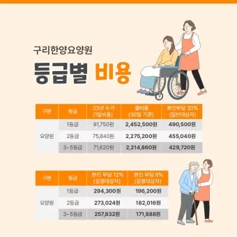 장기요양등급 신청 방법과 관련한 복지 제도_3