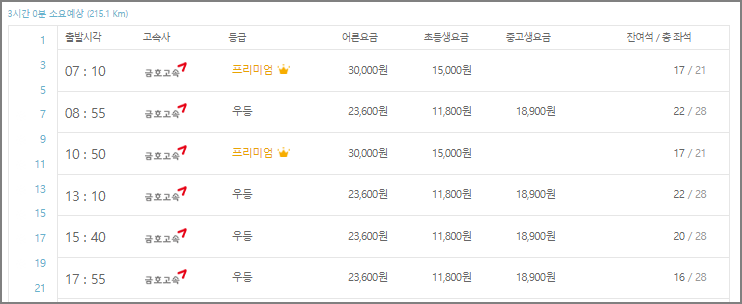 여천 고속버스터미널 시간표