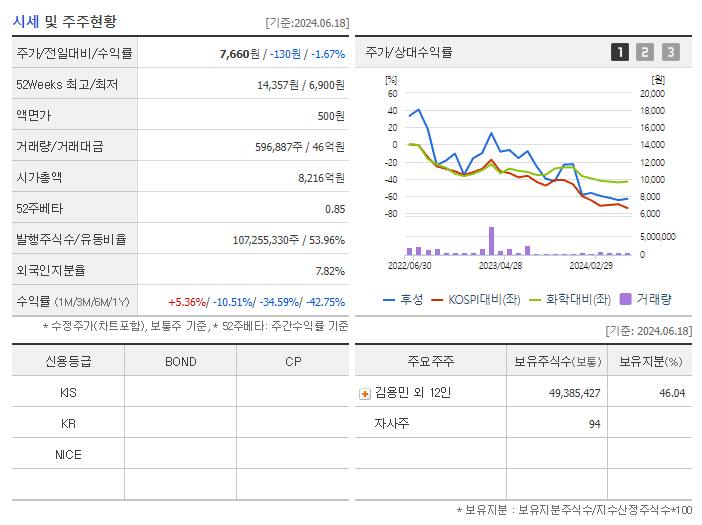 후성_기업개요