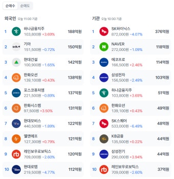 주가 누르기 방지법 수혜주 TOP5, 2026년 반드시 주목해야 할 종목 리스트