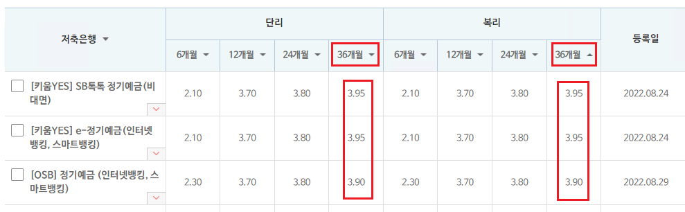 저축은행-정기예금-금리비교