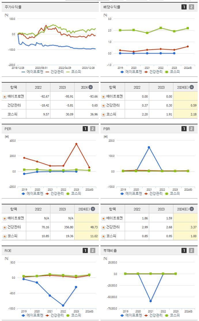 에이프로젠_섹터분석