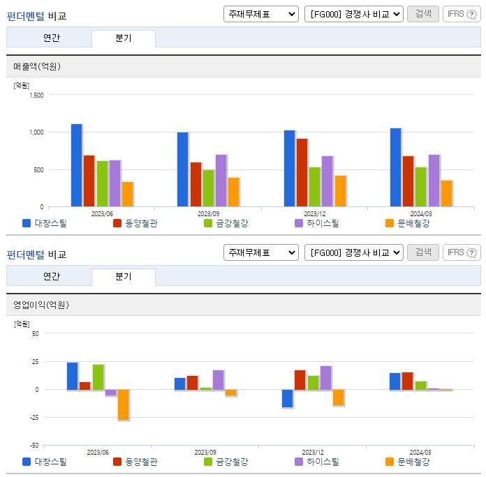 대창스틸_업종분석