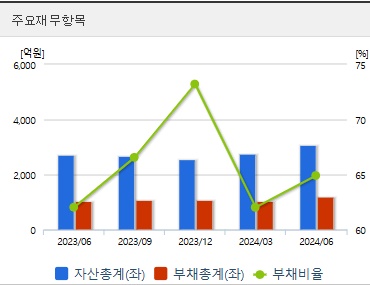 알테오젠 주가 전망 재무지표 (1125)