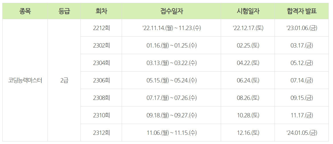 코딩능력마스터