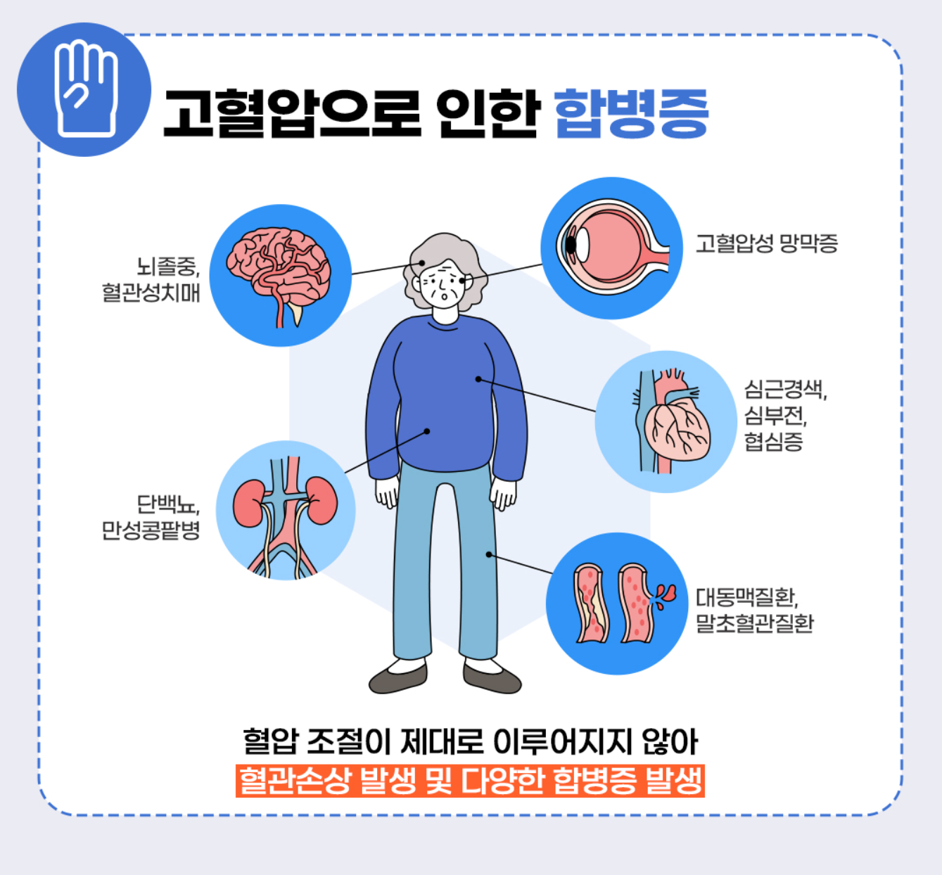 고혈압으로 인한 합병증