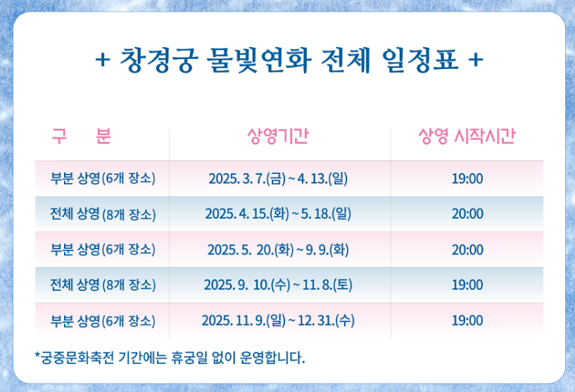 창경궁 물빛연화