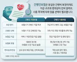 50대 간병인 보험 추천