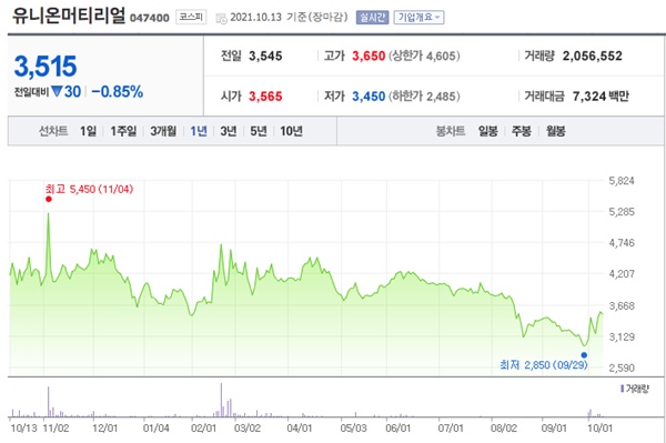 희토류 관련주