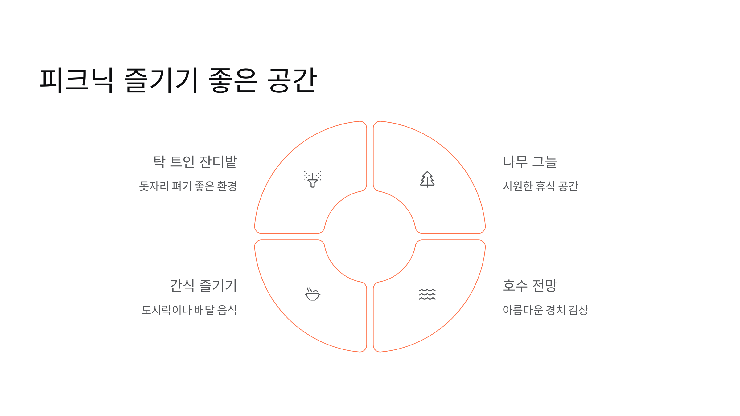 🚴‍♀️ 부천상동호수공원 자전거 대여부터 놀이터, 피크닉, 주차장:가족 나들이 명소!
