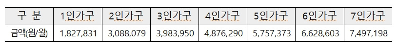 기준-중위소득-2021