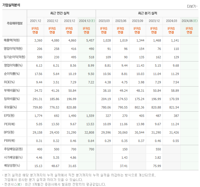 SNT다이내믹스_실적