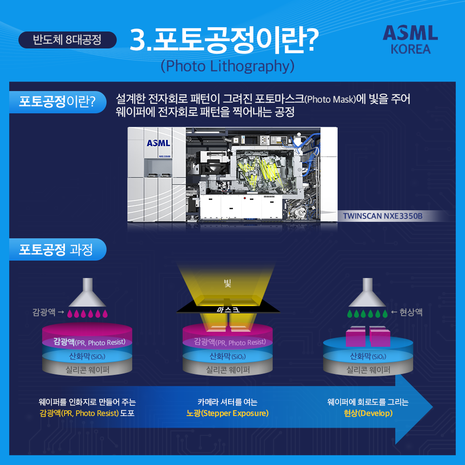 포토 공정 (Photo Lithography)