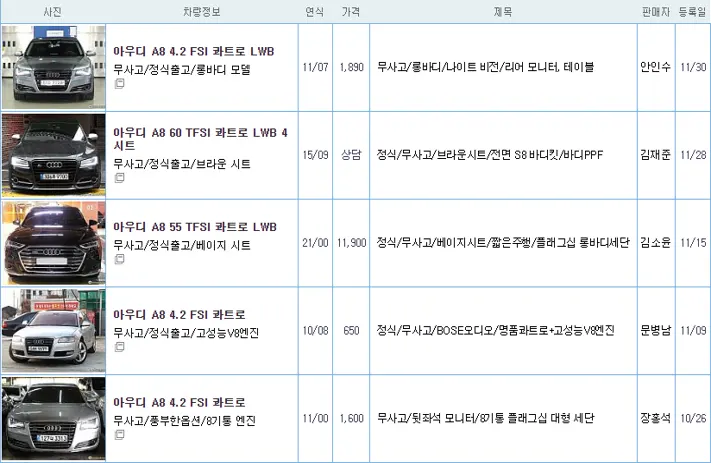아우디 A8 중고 가격
