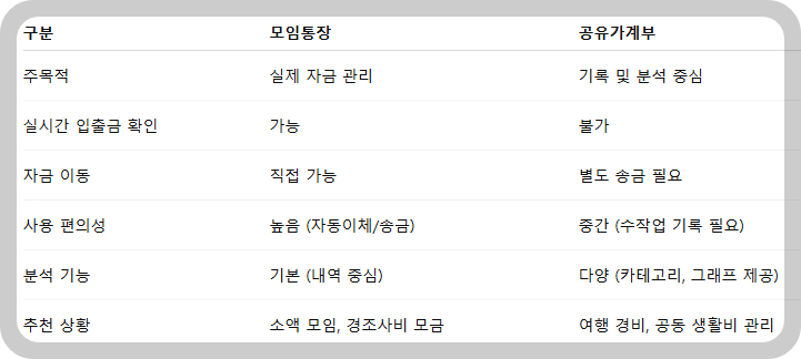 직접 비교