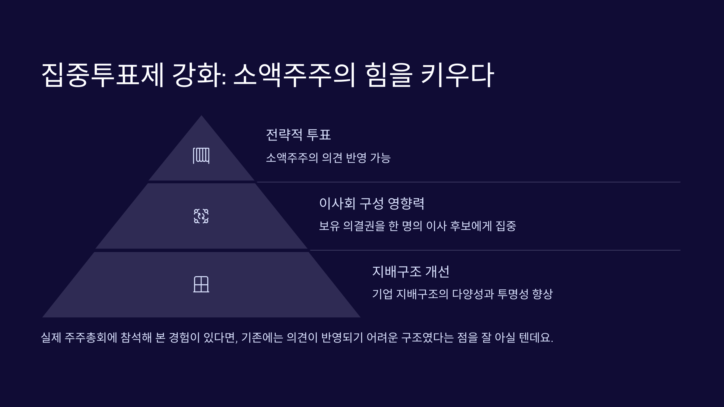 집중투표제 강화 : 소액주주의 힘을 키우다