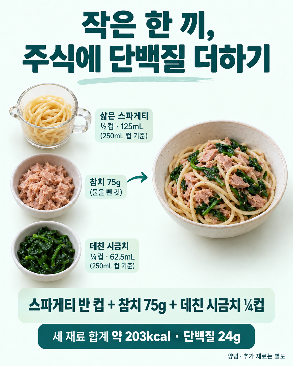 스파게티&middot;참치&middot;시금치의 작은 한 끼; 면: 삶은 면반컵 74g; 참치: 물 뺀 살 75g; 시금치: 데친 채소&frac14;컵 47.5g; 합계: 약 203kcal&middot;단백질 24g; 양념 별도