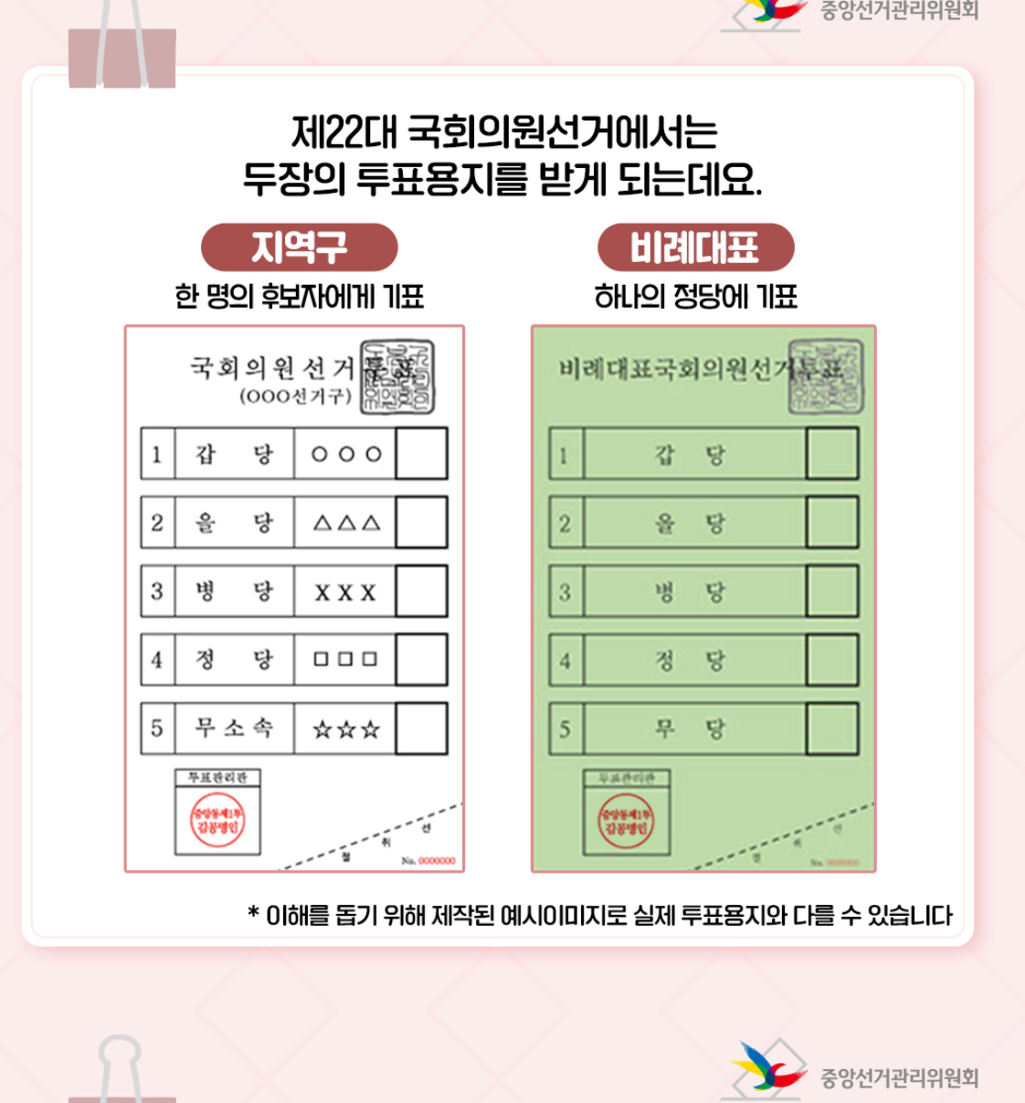 22대 총선 투표용지