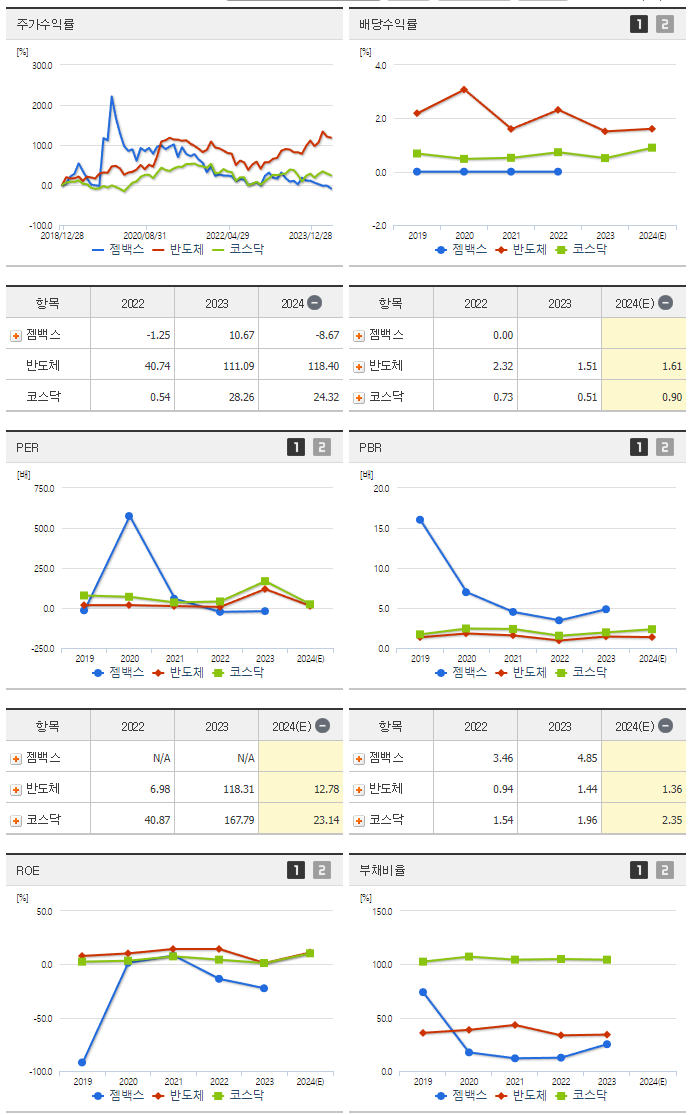 젬백스_섹터분석