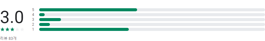 실손24, 실손24앱, 실손24 어플, 병원 서류와 청구서 작성 걱정 끝! 실손24 어플 리뷰, 실손 보험 서류, 실손 보험료 청구, 보험금 청구