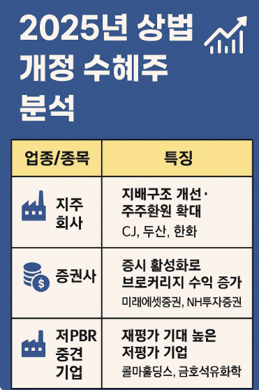 상법 개정 수혜주 종목