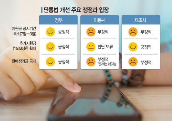단통법 폐지