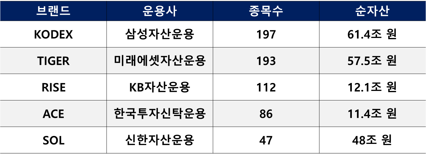 ETF 브랜드 순자산 순위