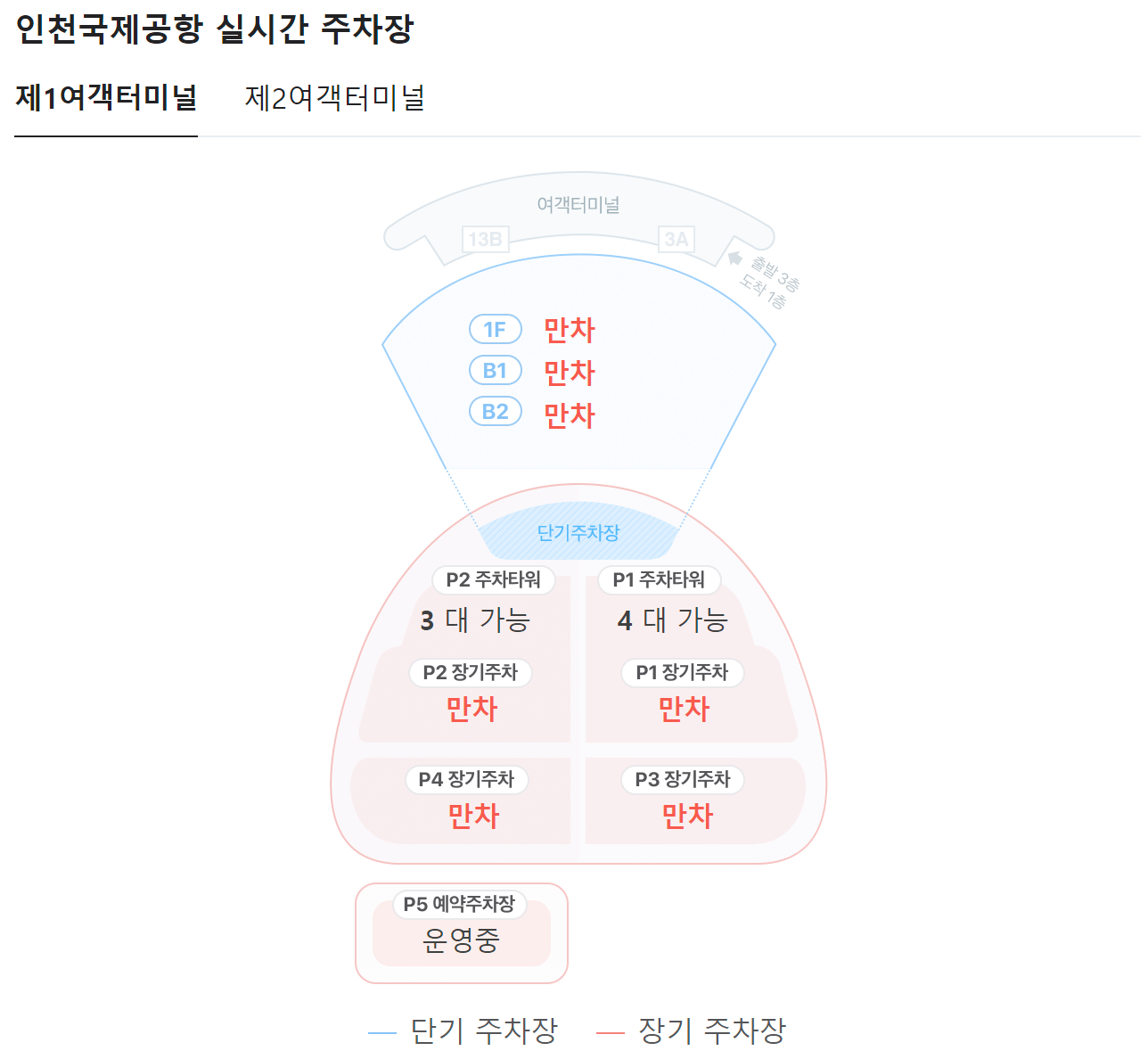 인천국제공항 주차대행 공식업체
