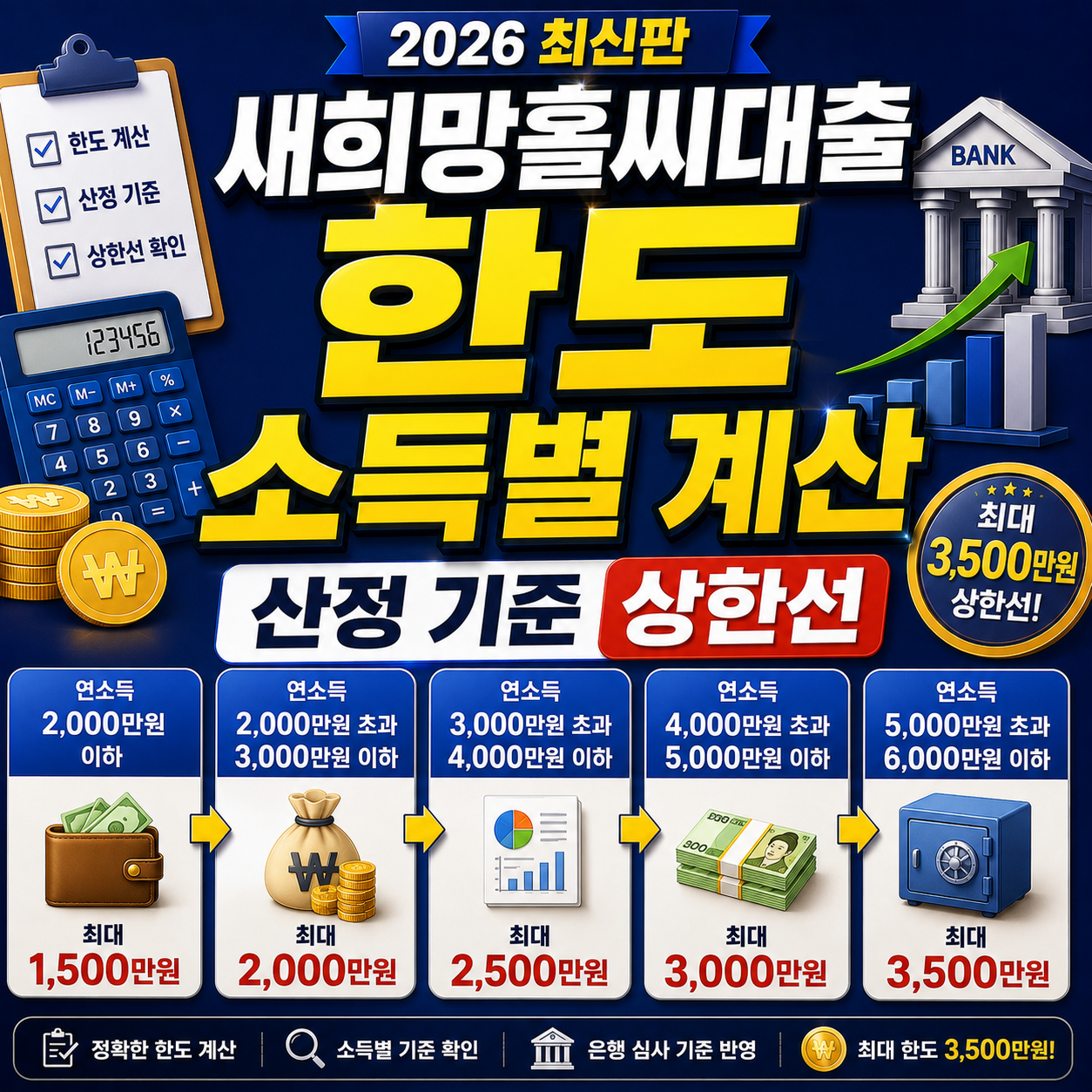 새희망홀씨대출 한도 소득별 계산 산정 기준 상한선(2026)