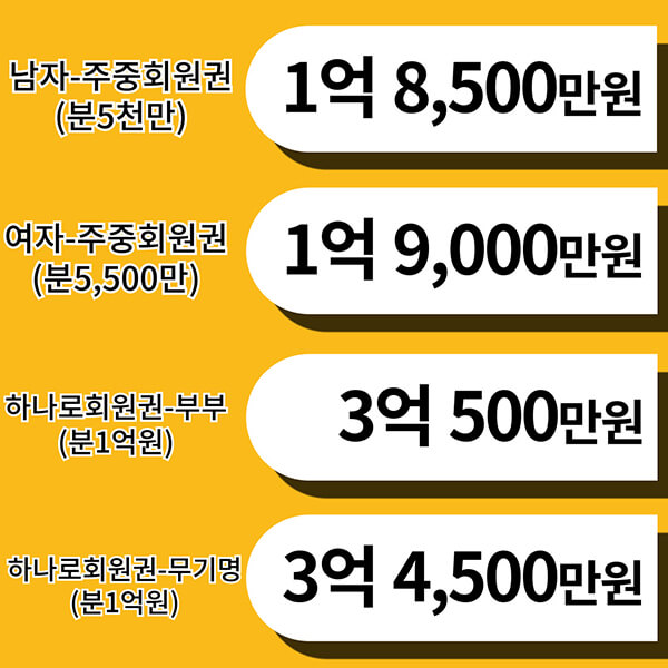 지산cc회원권